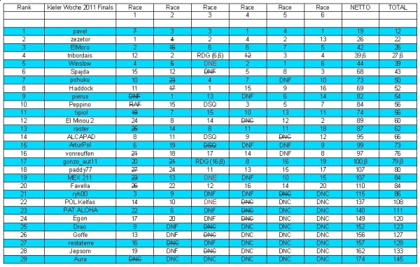 KiWo2011_FinalResults_FinalSeries.jpg